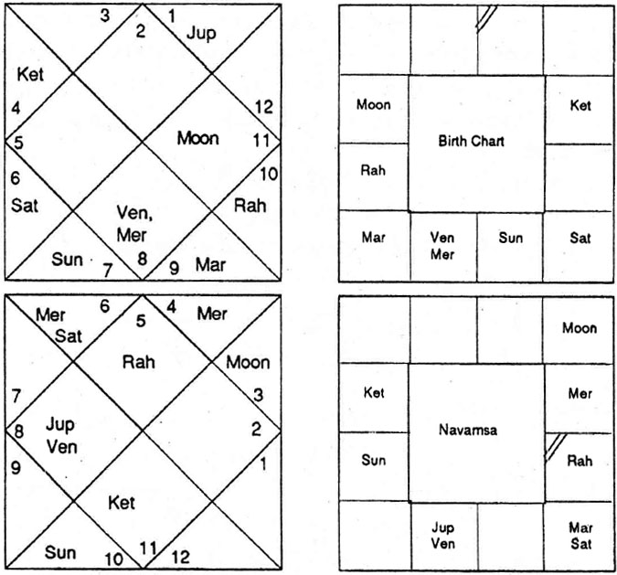 Diagram from BPHS chapter 60