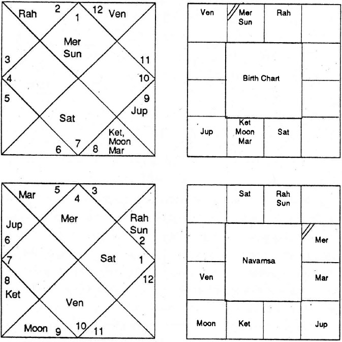Diagram from BPHS chapter 60
