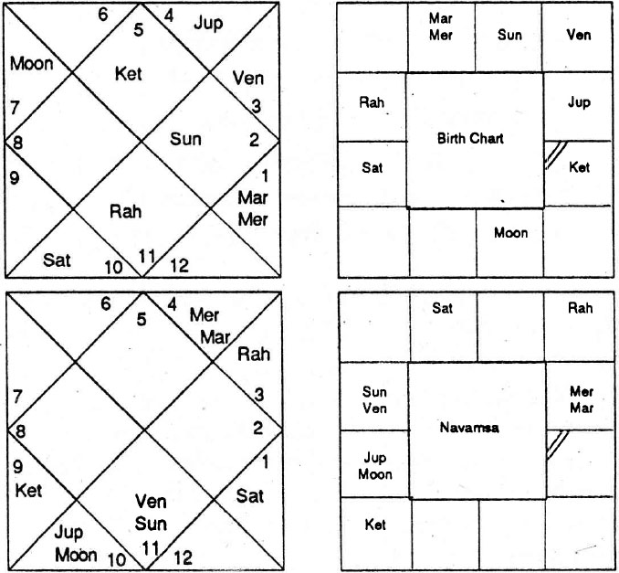 Diagram from BPHS chapter 60