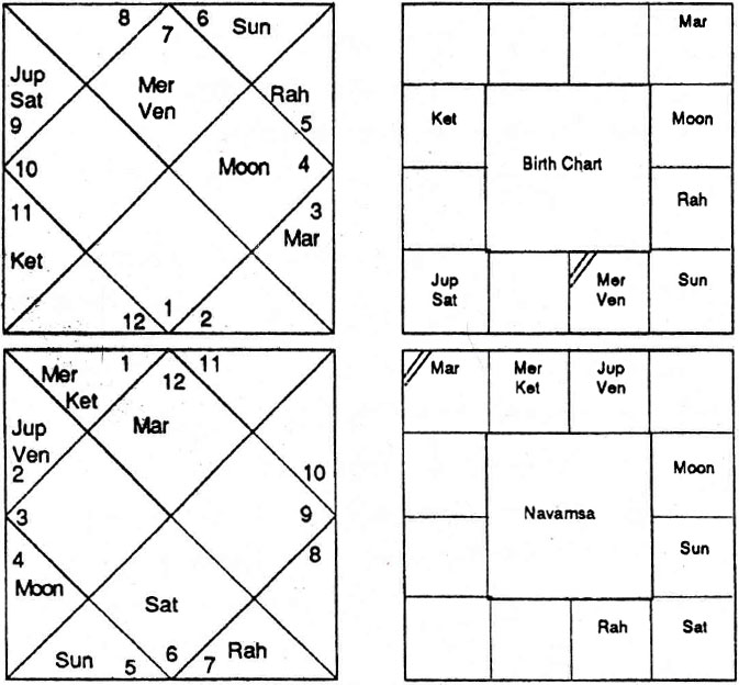 Diagram from BPHS chapter 60