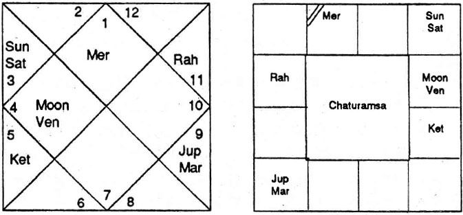 Diagram from BPHS chapter 60
