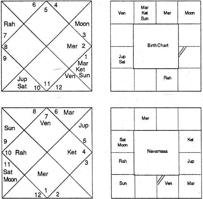 Diagram from BPHS chapter 61