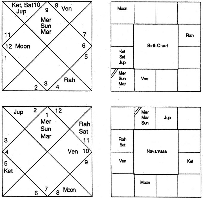 Diagram from BPHS chapter 61