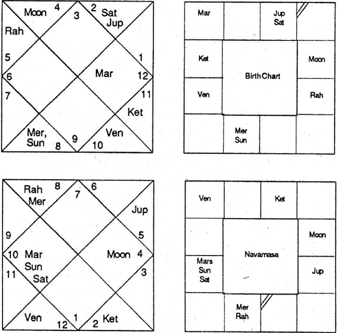 Diagram from BPHS chapter 61