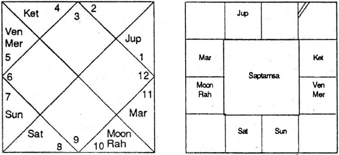 Diagram from BPHS chapter 61