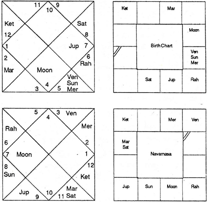Diagram from BPHS chapter 61