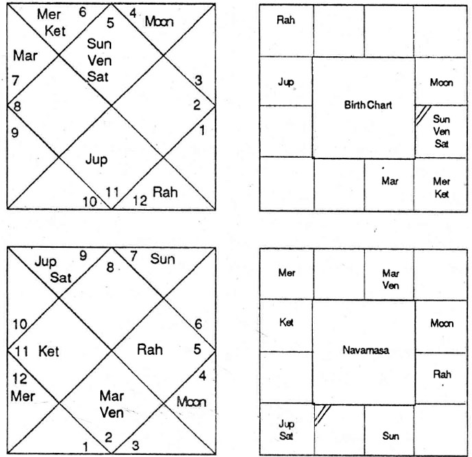Diagram from BPHS chapter 61