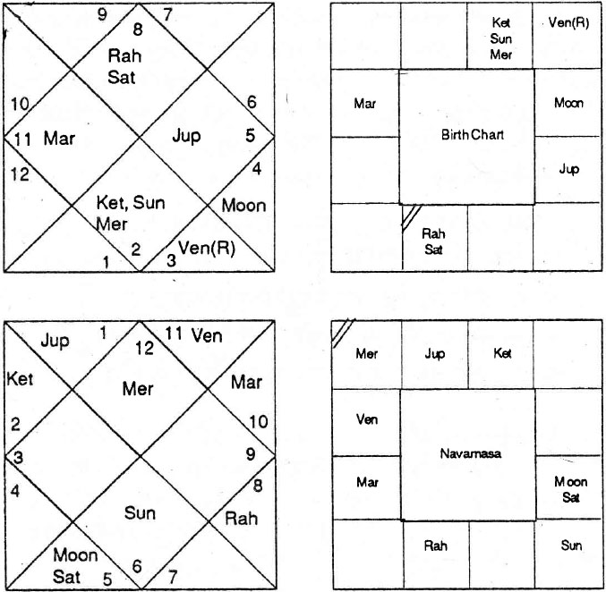 Diagram from BPHS chapter 61