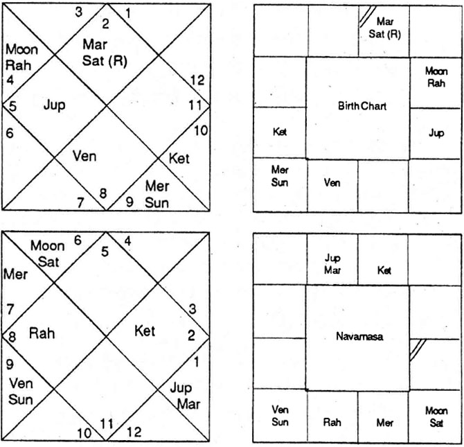 Diagram from BPHS chapter 61