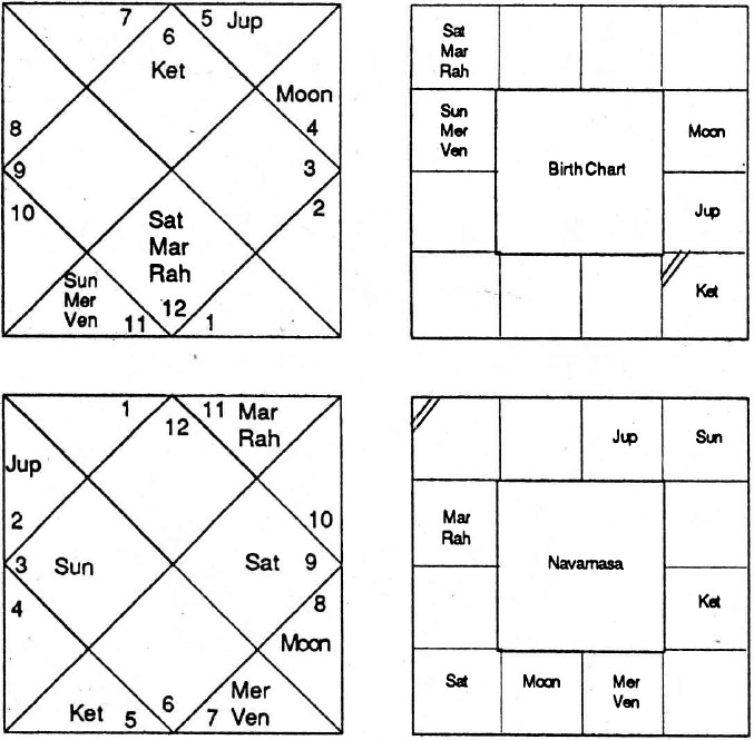 Diagram from BPHS chapter 61