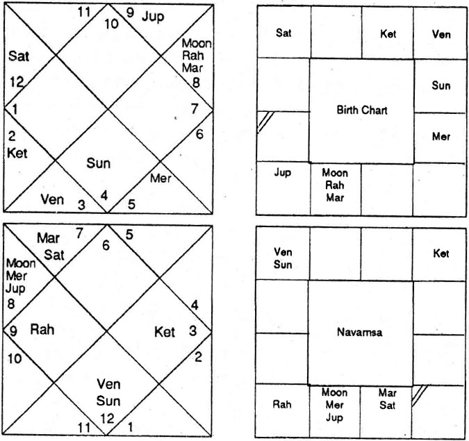 Diagram from BPHS chapter 62