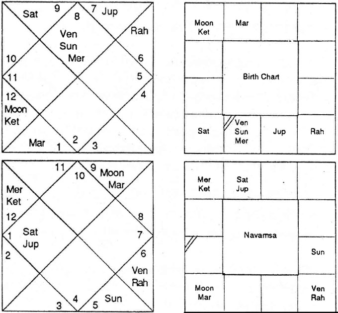 Diagram from BPHS chapter 62