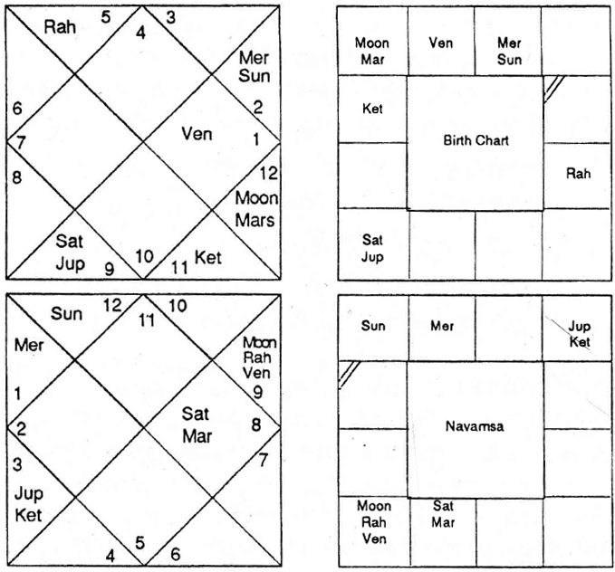 Diagram from BPHS chapter 62