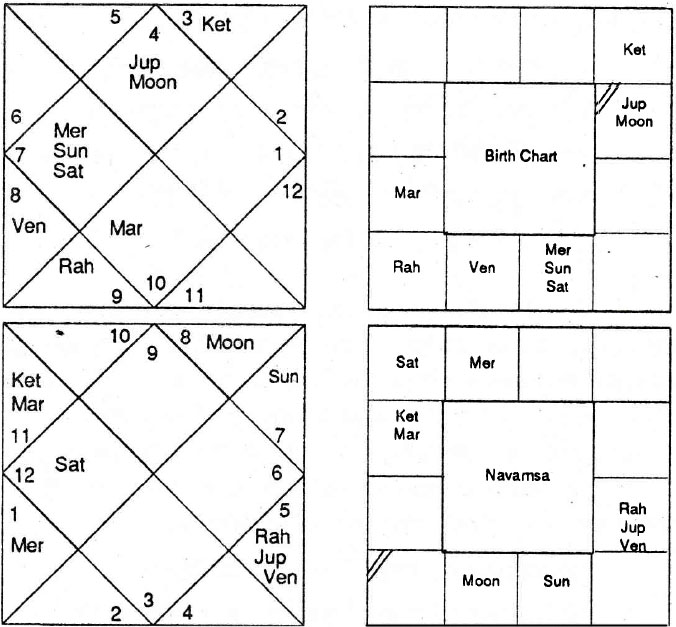 Diagram from BPHS chapter 62