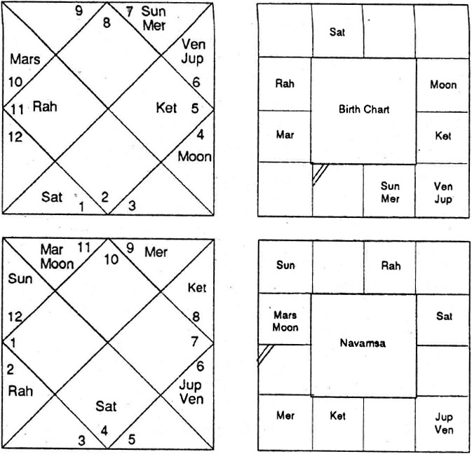 Diagram from BPHS chapter 62