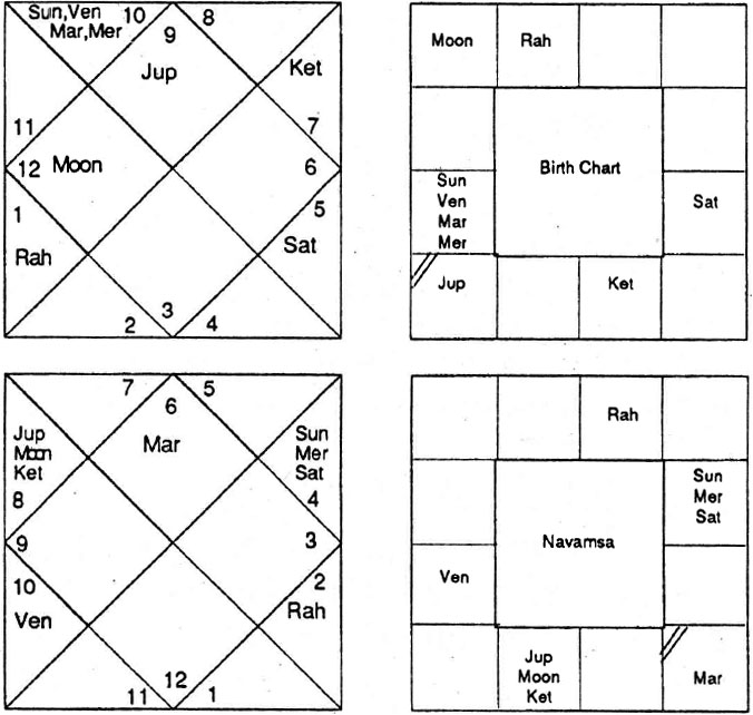 Diagram from BPHS chapter 62
