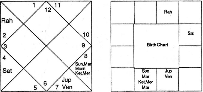 Diagram from BPHS chapter 63