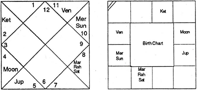 Diagram from BPHS chapter 63