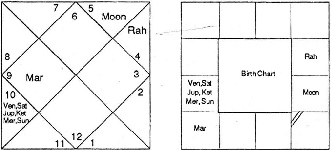 Diagram from BPHS chapter 63