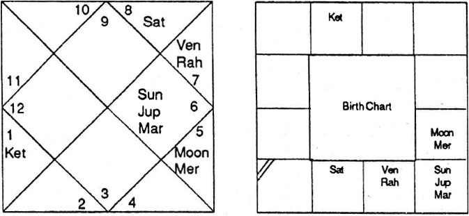 Diagram from BPHS chapter 63