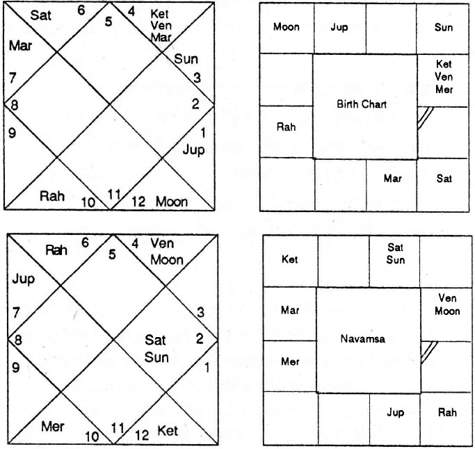 Diagram from BPHS chapter 66