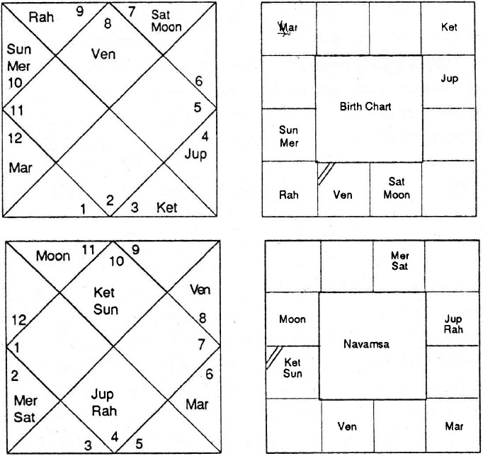 Diagram from BPHS chapter 66