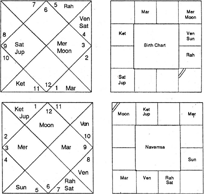 Diagram from BPHS chapter 66