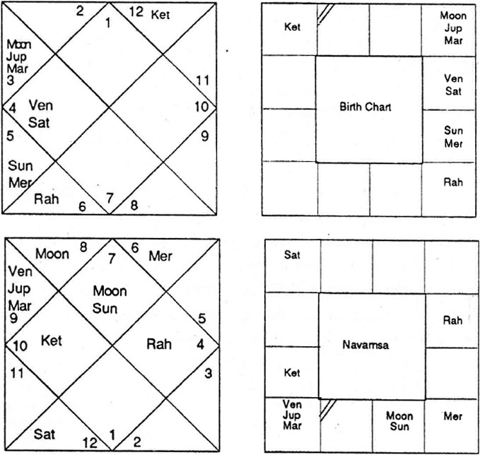 Diagram from BPHS chapter 66