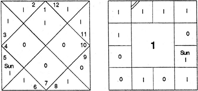 Diagram from BPHS chapter 69