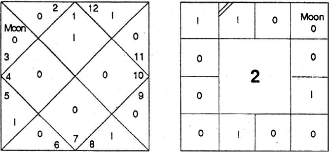 Diagram from BPHS chapter 69