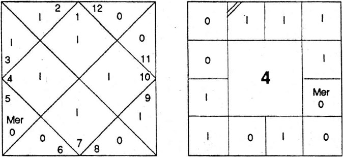 Diagram from BPHS chapter 69