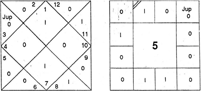 Diagram from BPHS chapter 69