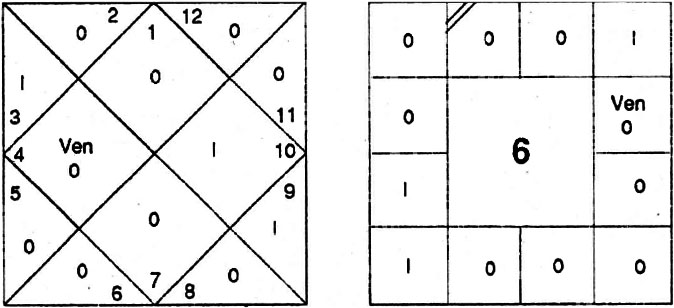 Diagram from BPHS chapter 69