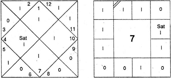 Diagram from BPHS chapter 69