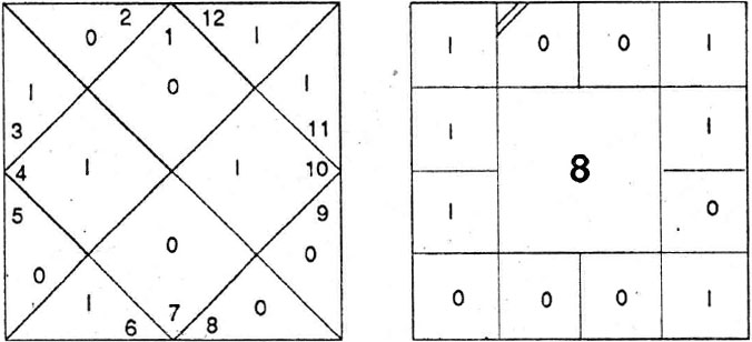 Diagram from BPHS chapter 69