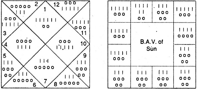 Diagram from BPHS chapter 69