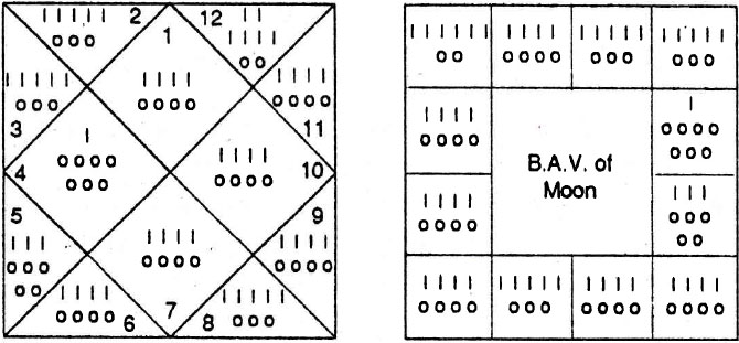 Diagram from BPHS chapter 69