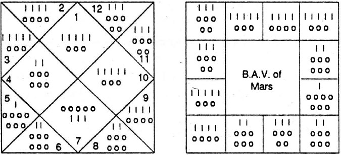 Diagram from BPHS chapter 69