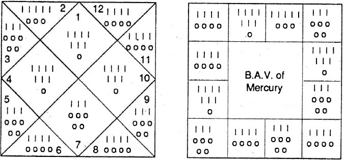 Diagram from BPHS chapter 69