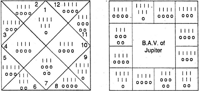 Diagram from BPHS chapter 69
