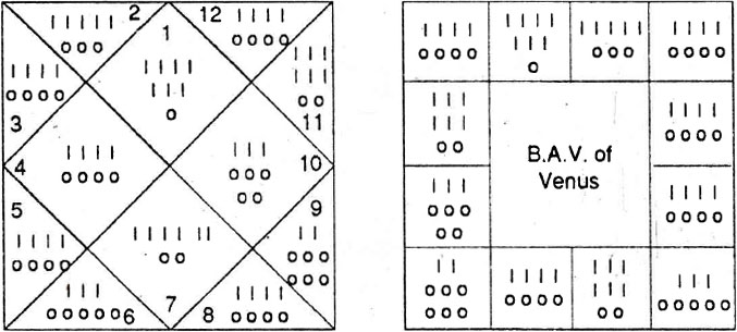 Diagram from BPHS chapter 69
