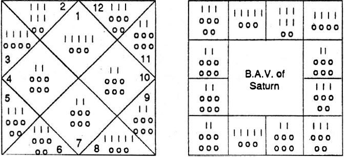 Diagram from BPHS chapter 69