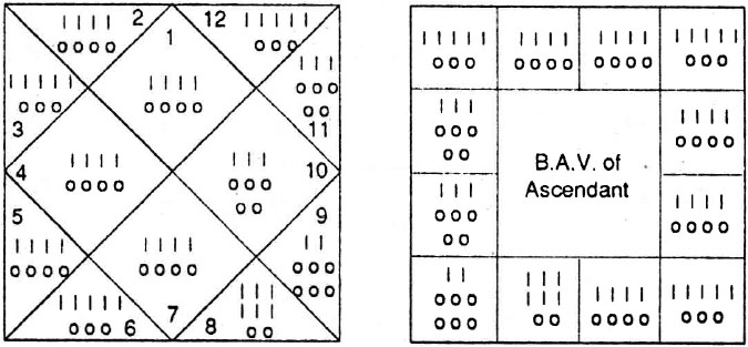 Diagram from BPHS chapter 69