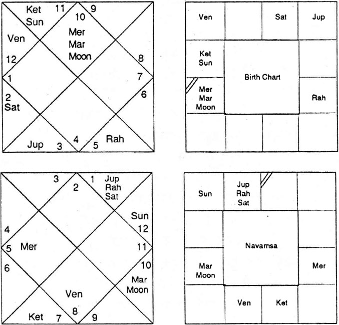 Diagram from BPHS chapter 77