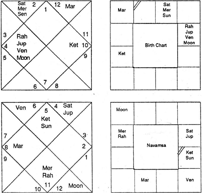 Diagram from BPHS chapter 77