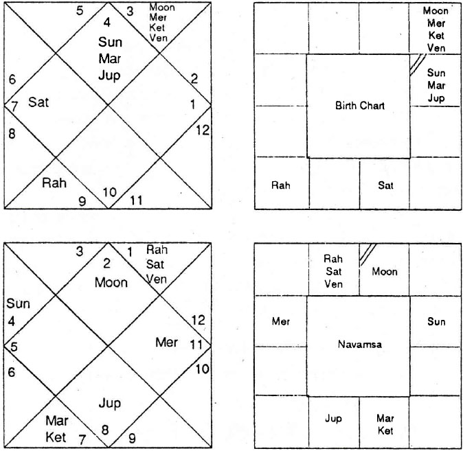 Diagram from BPHS chapter 77