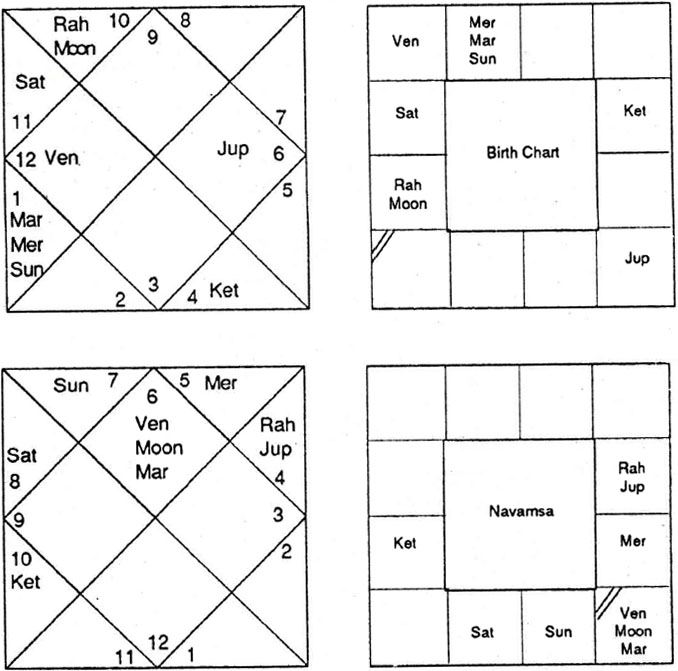 Diagram from BPHS chapter 77
