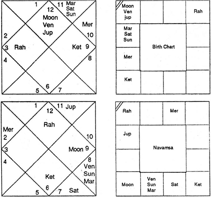 Diagram from BPHS chapter 77