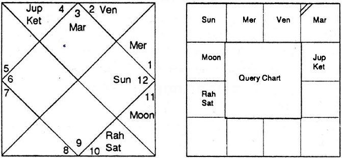 Diagram from BPHS chapter 80