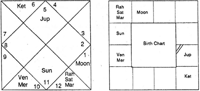 Diagram from BPHS chapter 82
